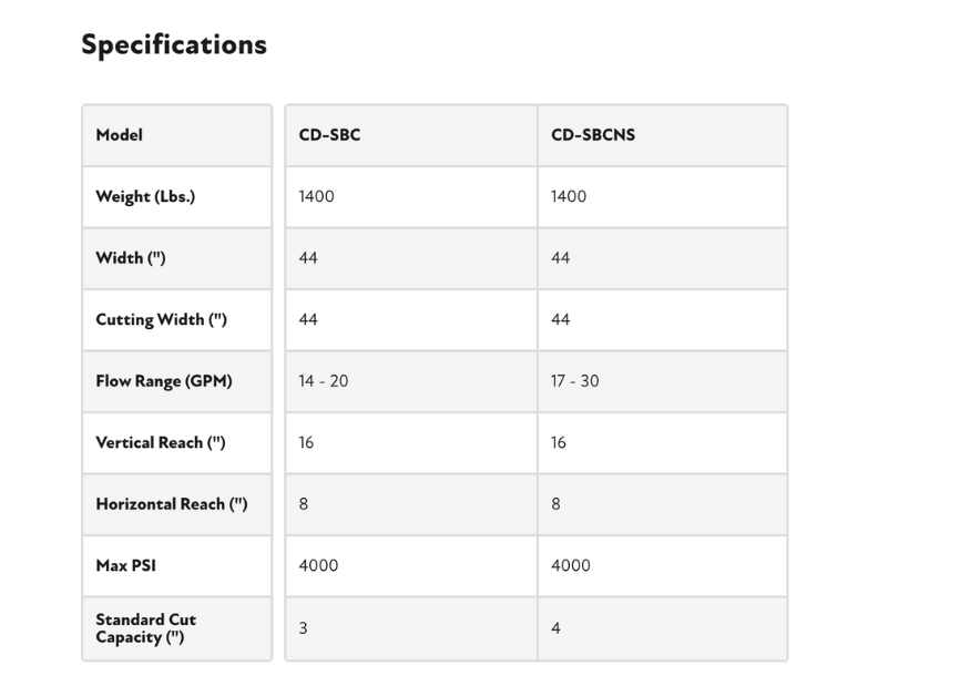 CID Swing Boom Brush Cutter Spec Sheets